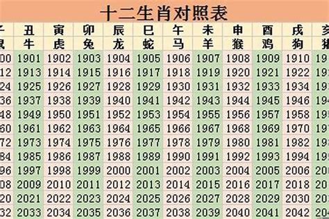 58年生肖|今年58岁属什么生肖 今年虚岁58岁属什么生肖